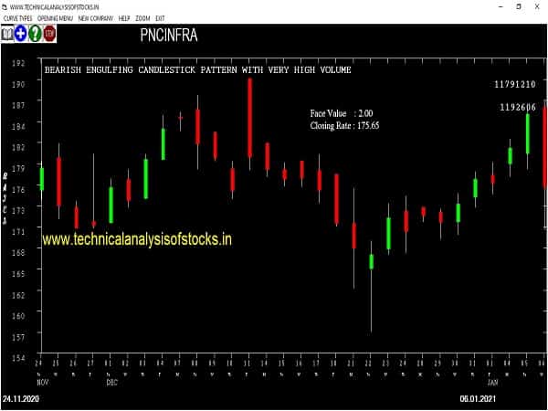 pncinfra share price