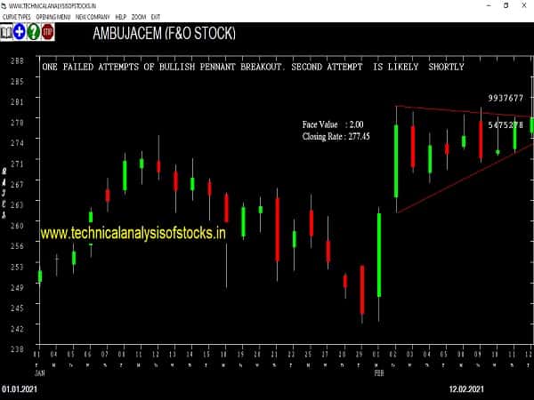 ambujacem share price