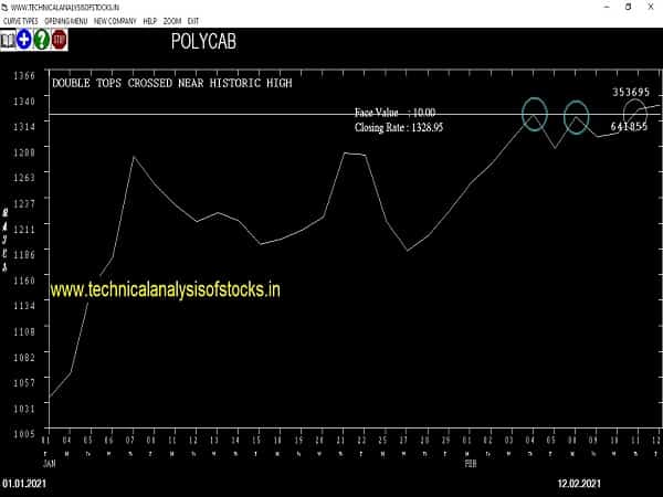 polycab share price