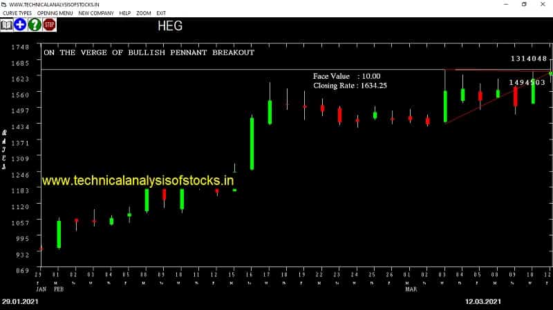 heg share price chart