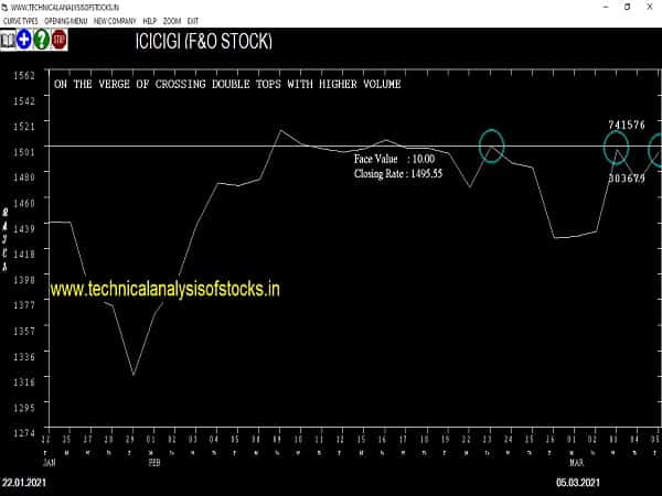 icicgi share price chart