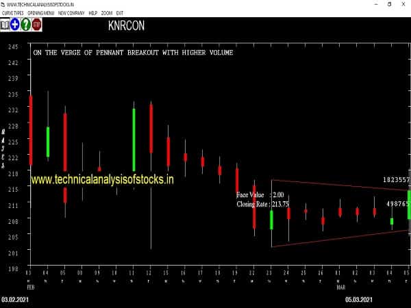 knrcon share price chart