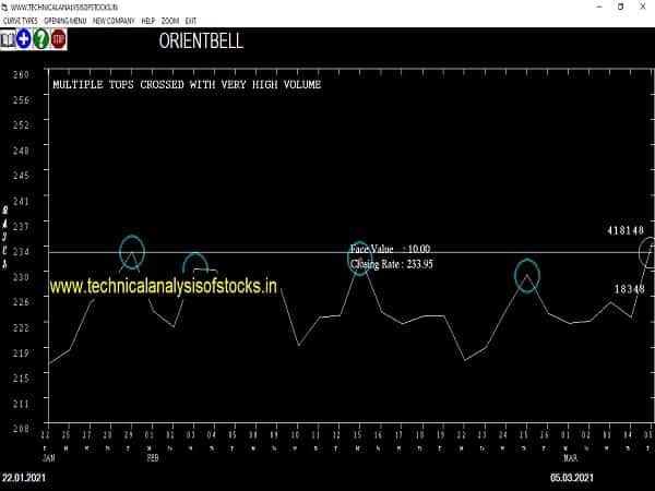 orientbell share price chart