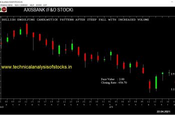 buy axisbank