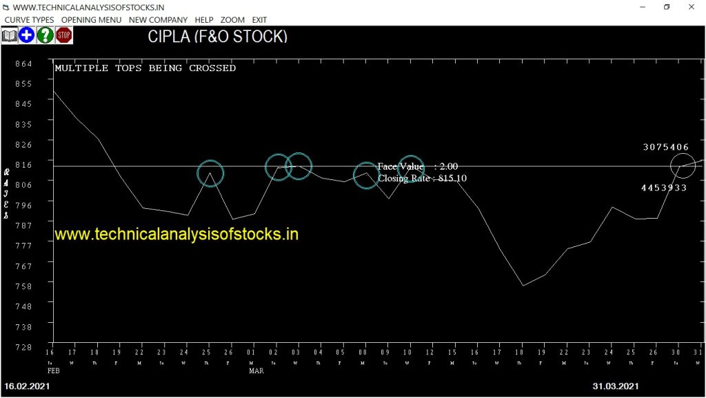 buy cipla