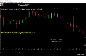 buy inoxleisur