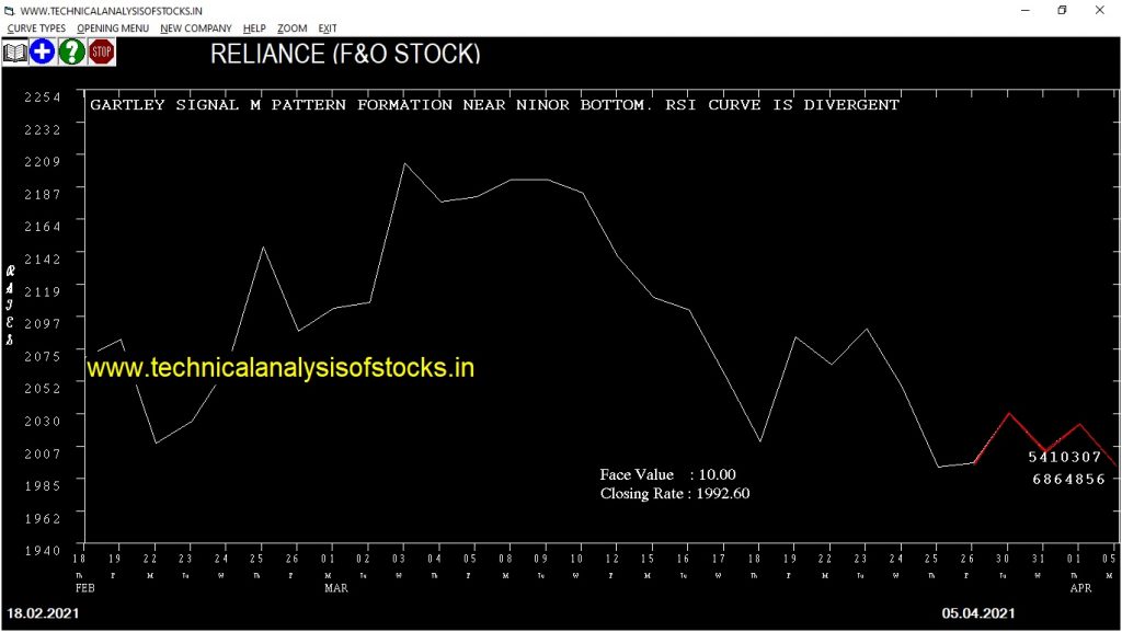 buy reliance