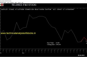 buy reliance