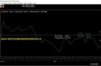 buy tataelxsi