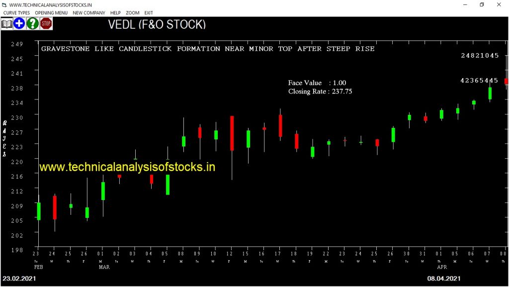 vedl share price chart