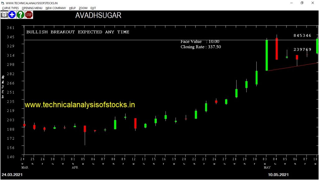 buy avadhsugar