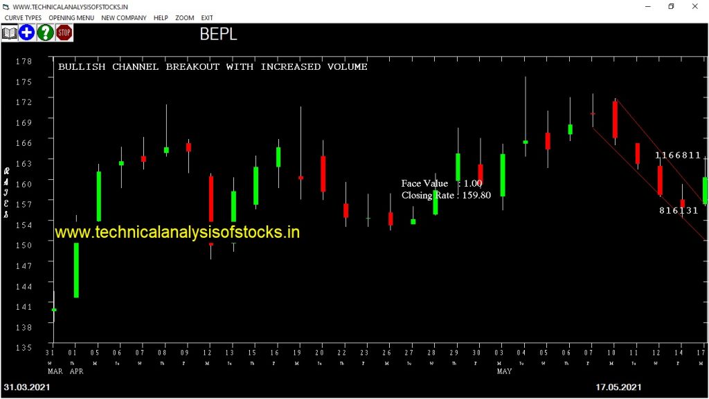 buy bepl