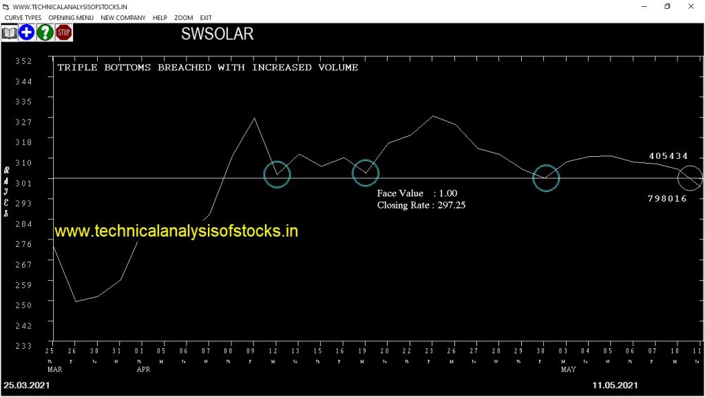 sell swsolar