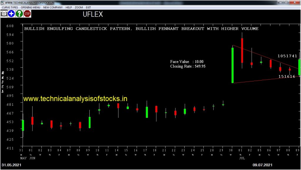 buy uflex