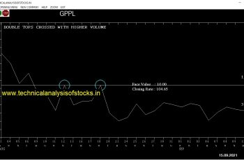 buy gppl