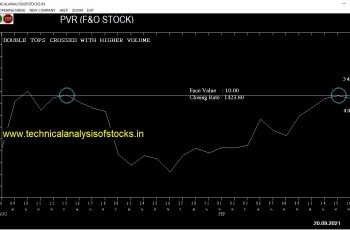 buy pvr