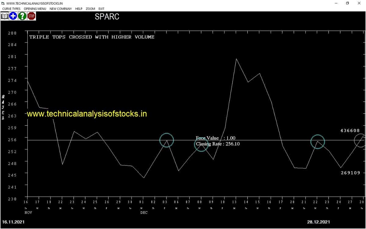 Stock Market Tips for Tomorrow 29th December 2021