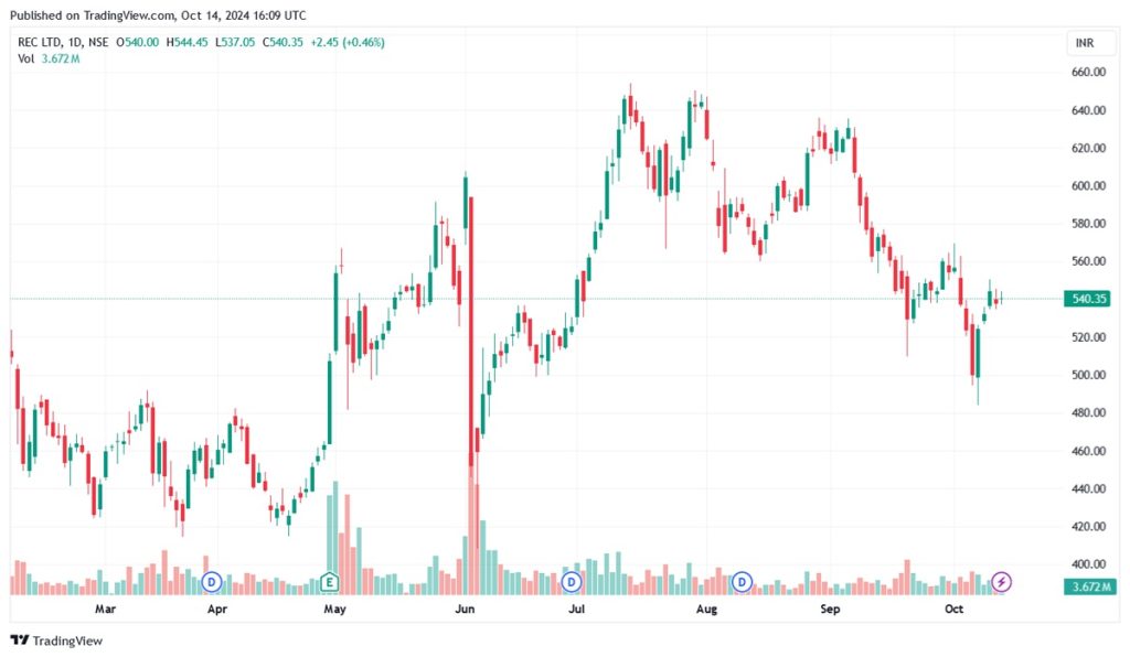 Stock to Watch REC