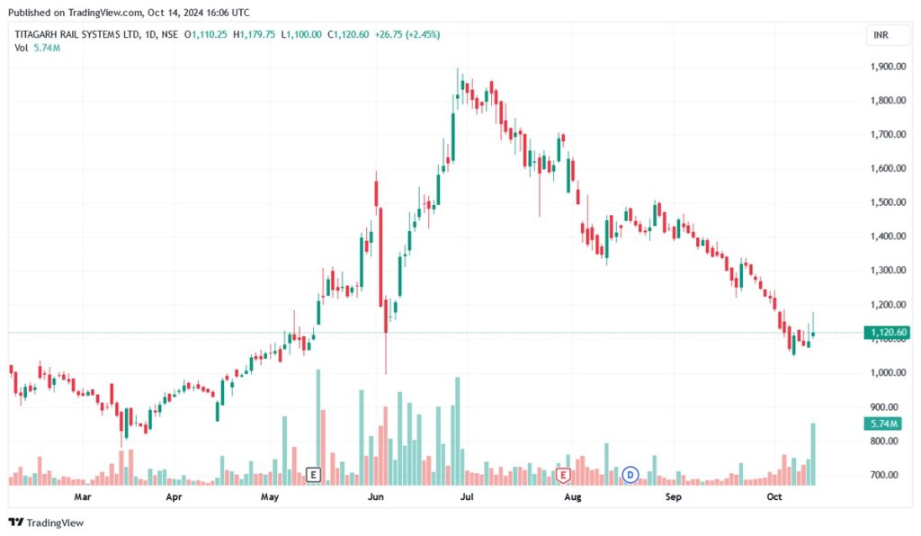 Stock to watch Titagarh